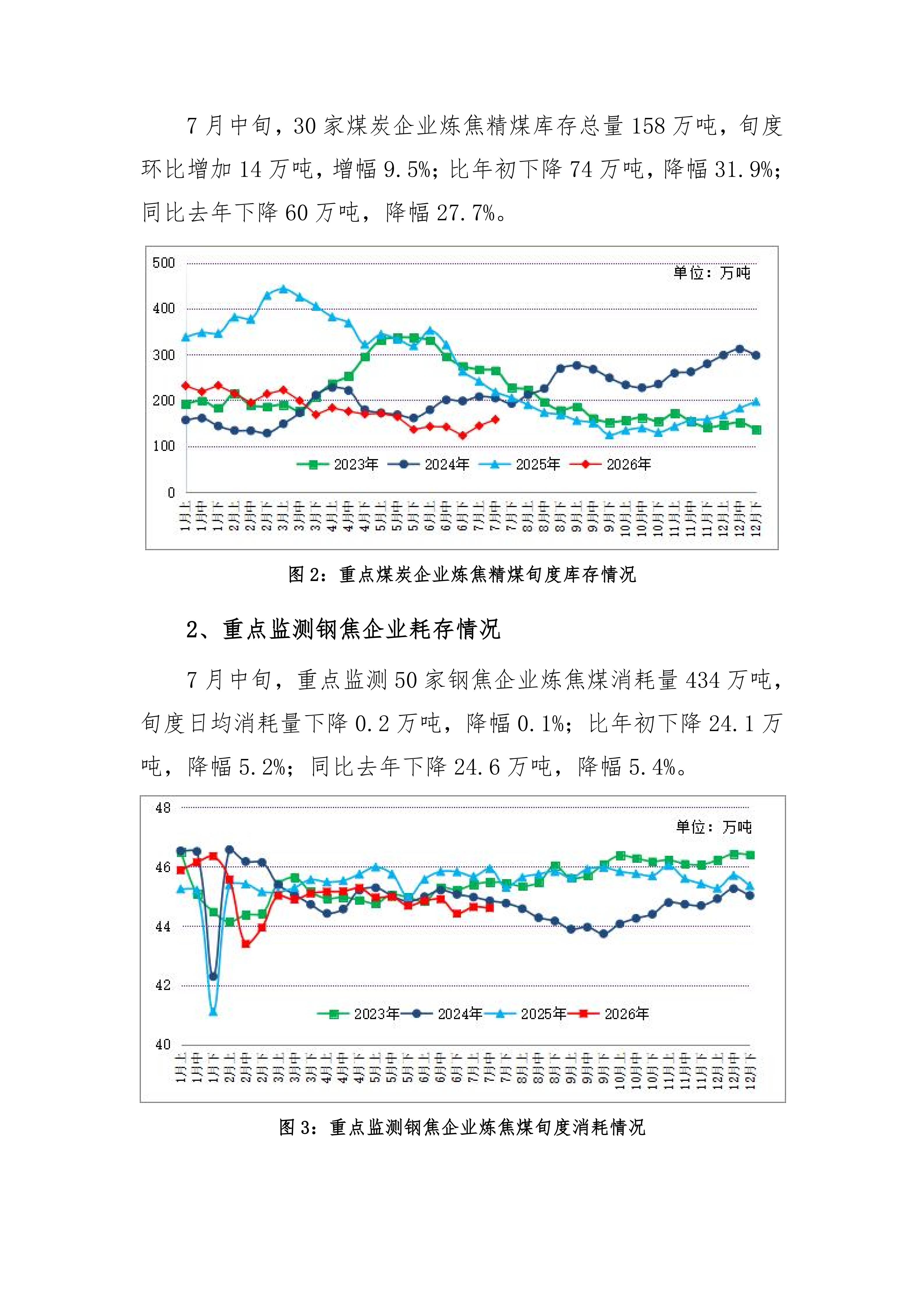炼焦煤市场运行旬报 (2026年7月中旬）_03.png