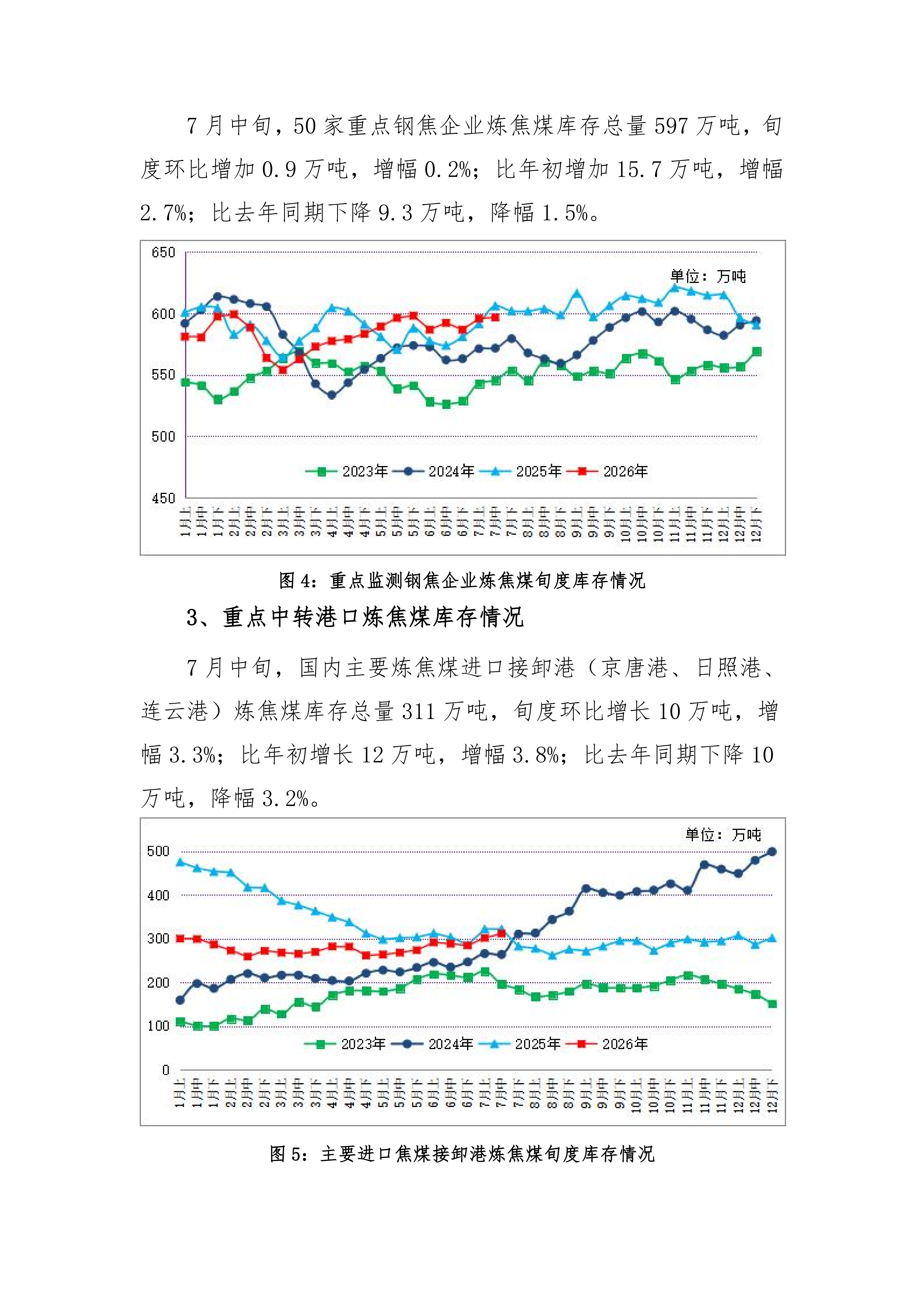 炼焦煤市场运行旬报 (2026年7月中旬）_04.png