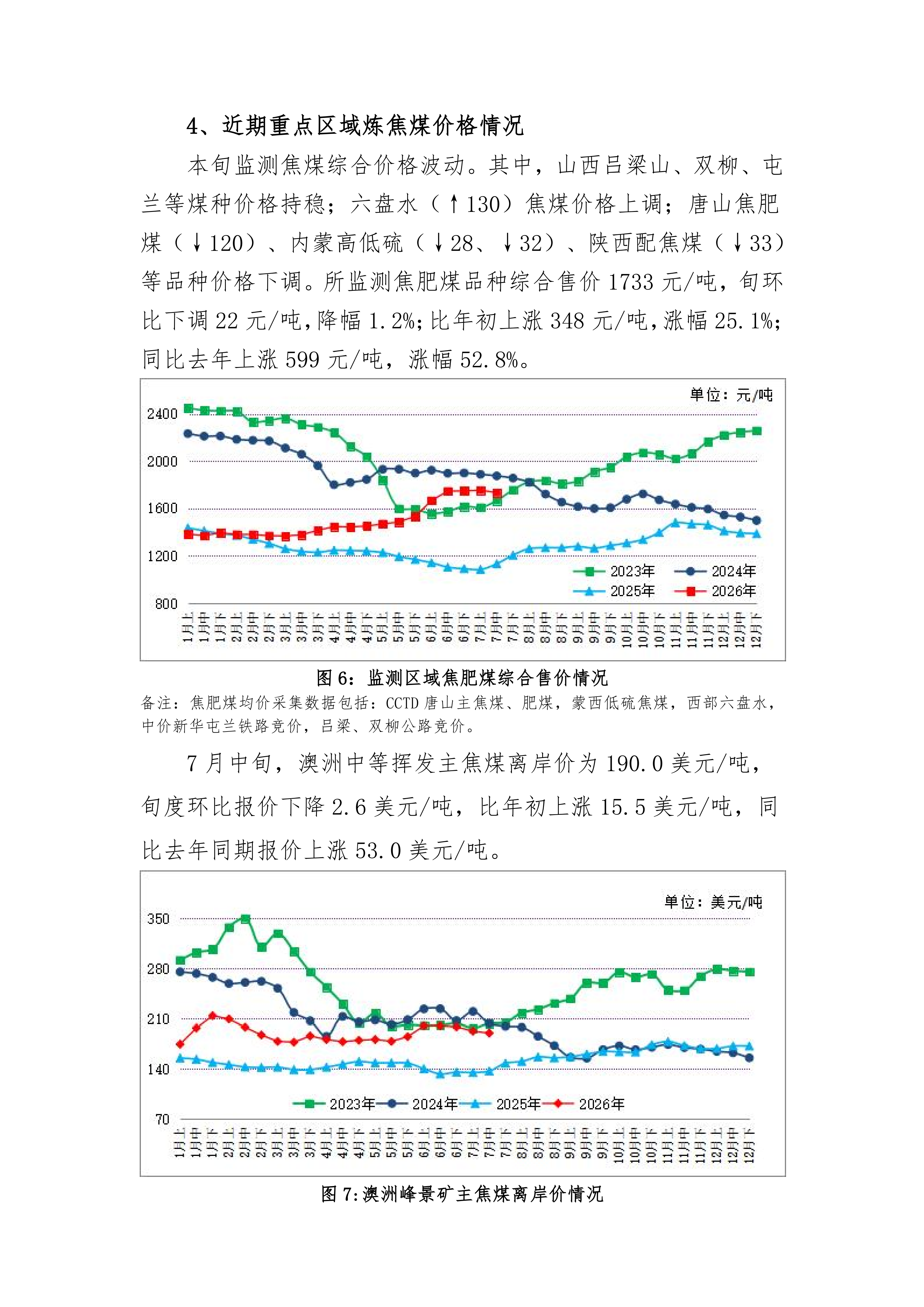 炼焦煤市场运行旬报 (2026年7月中旬）_05.png