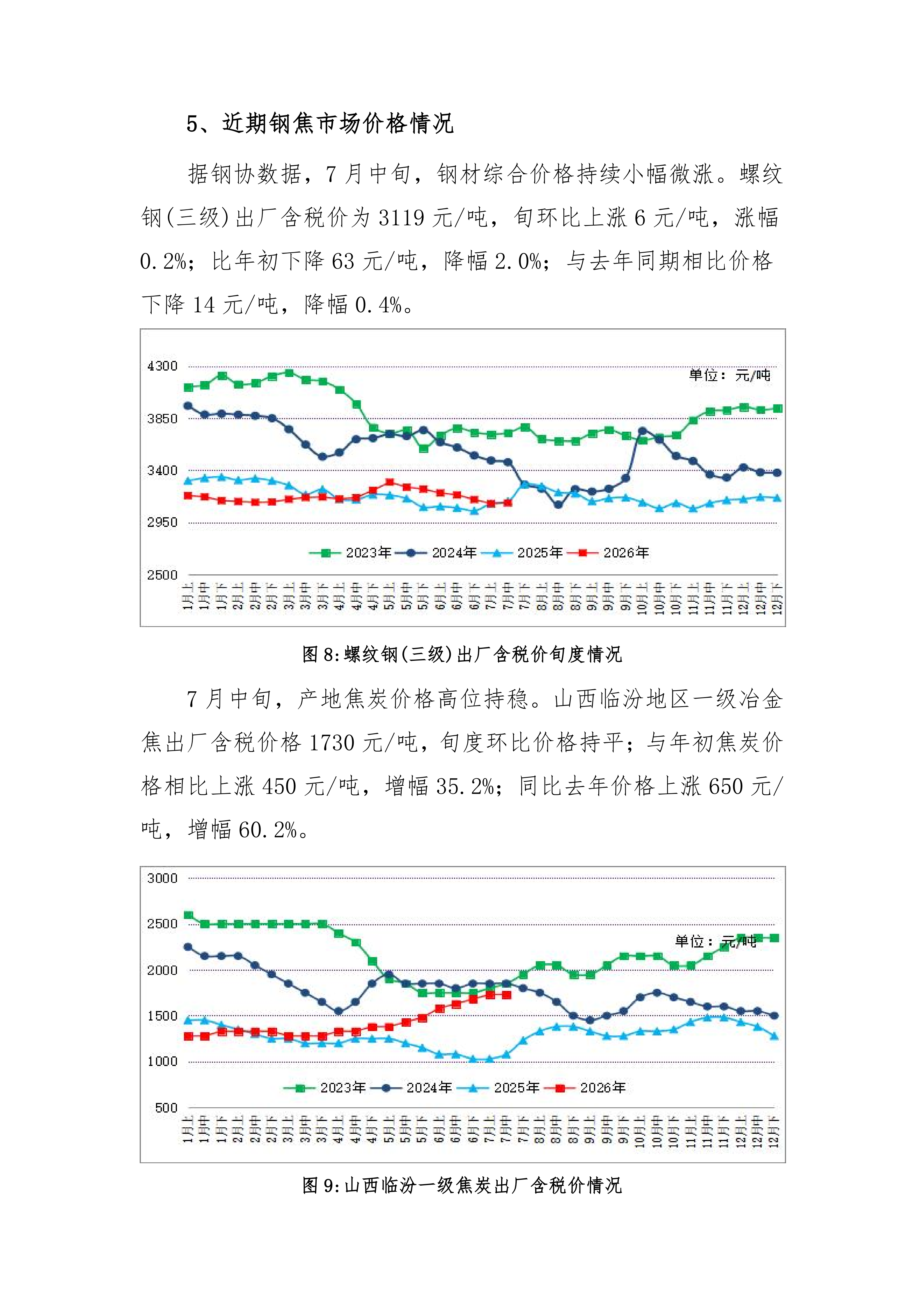 炼焦煤市场运行旬报 (2026年7月中旬）_06.png