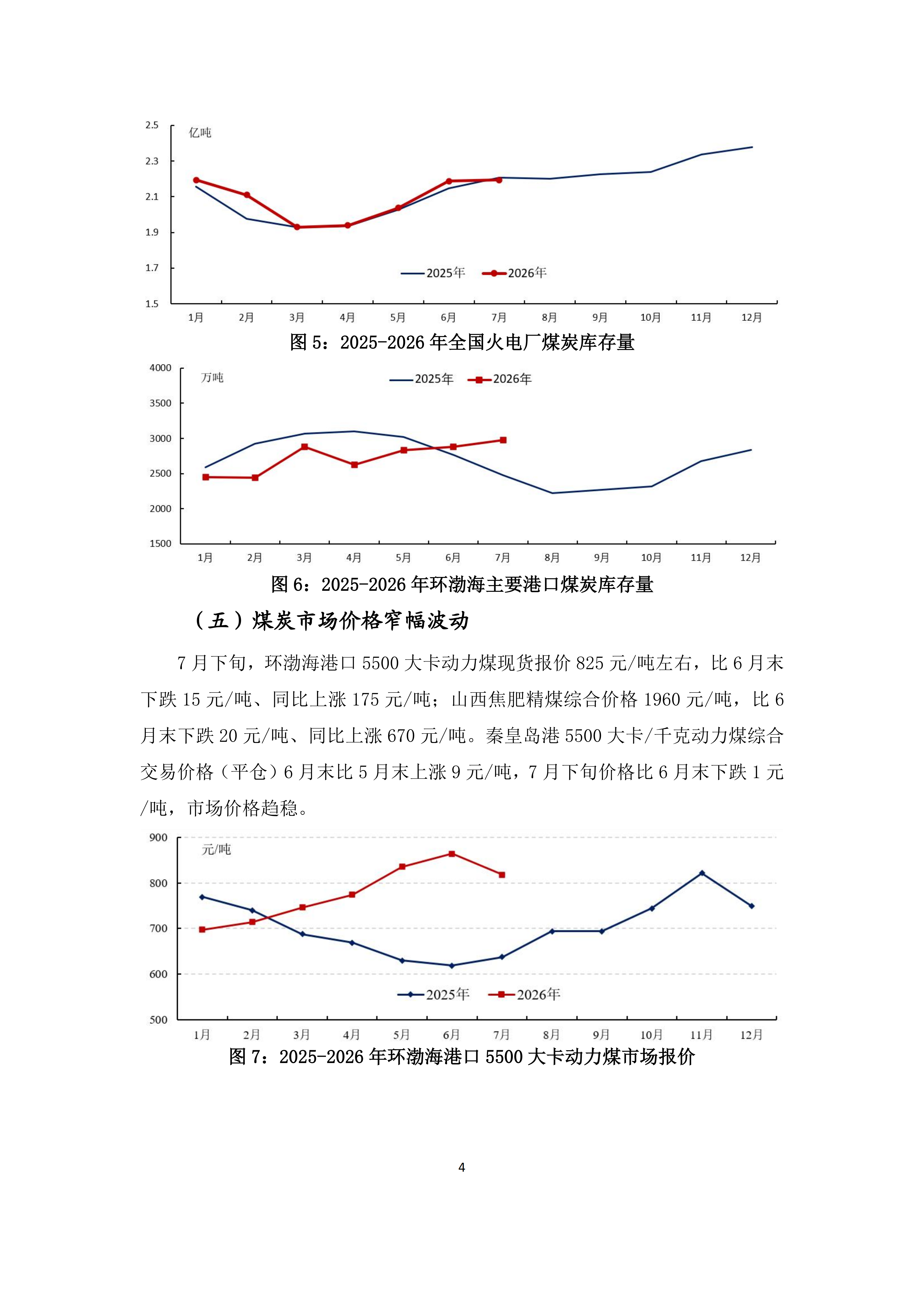 2026年6、7月份煤炭市场运行综述_04.png