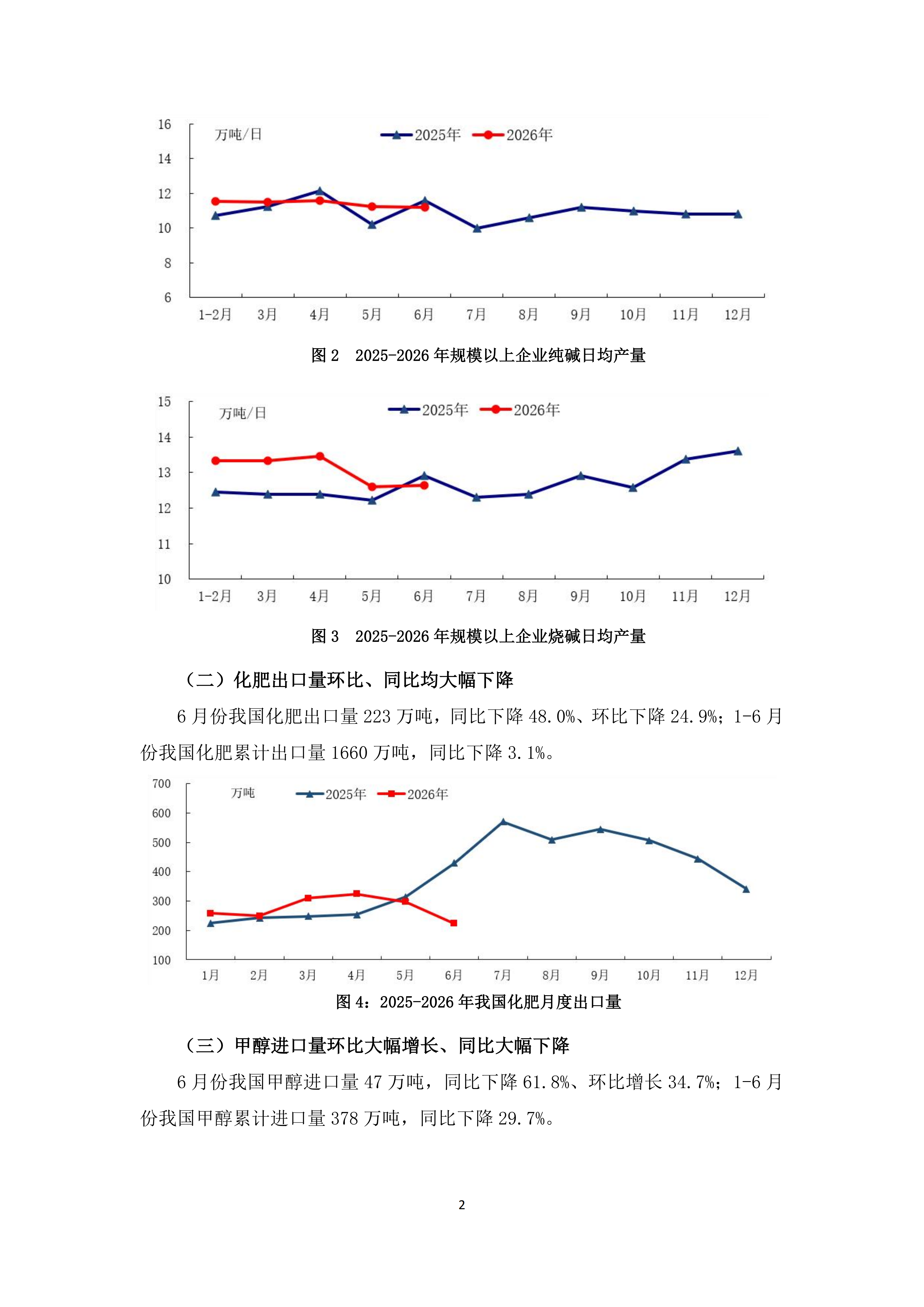 2026年6、7月份煤化工行业运行综述_02.png