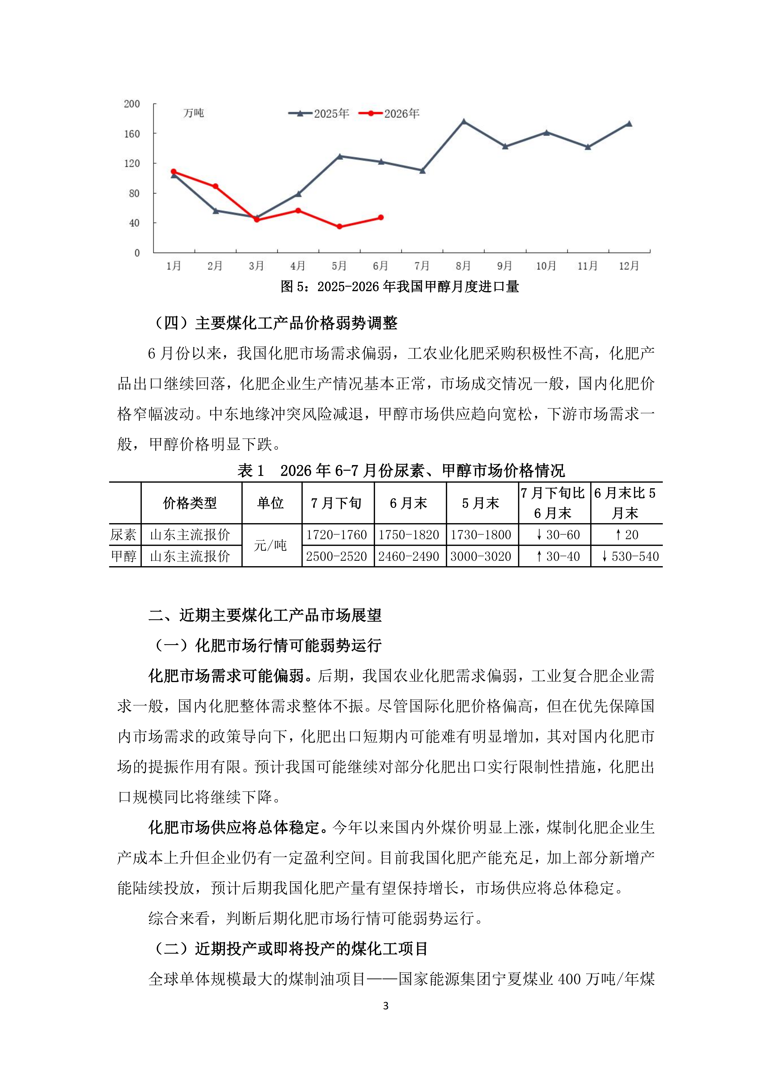 2026年6、7月份煤化工行业运行综述_03.png