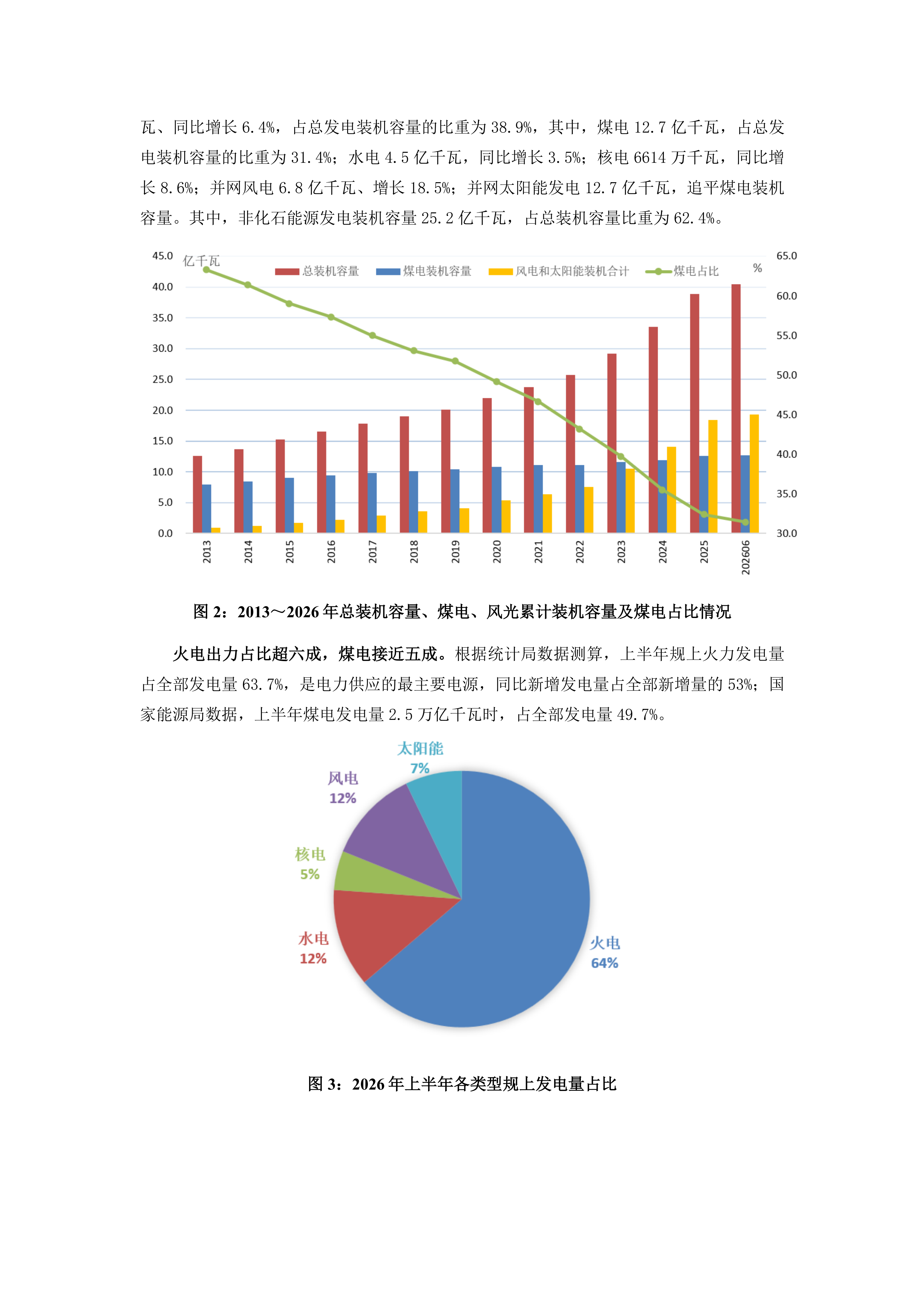 2026年6、7月火电行业运行情况及后期展望_02.png