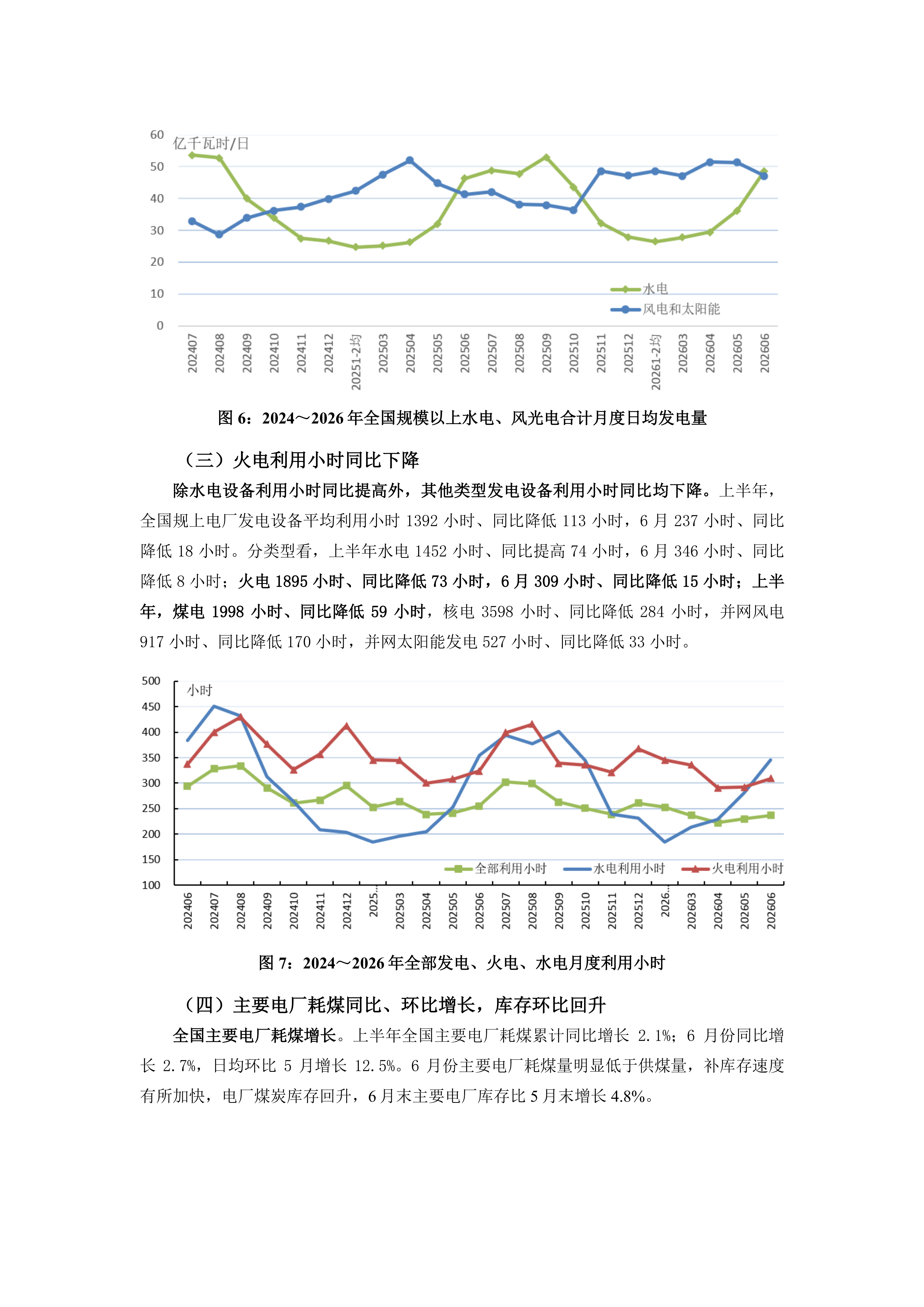2026年6、7月火电行业运行情况及后期展望_04.png