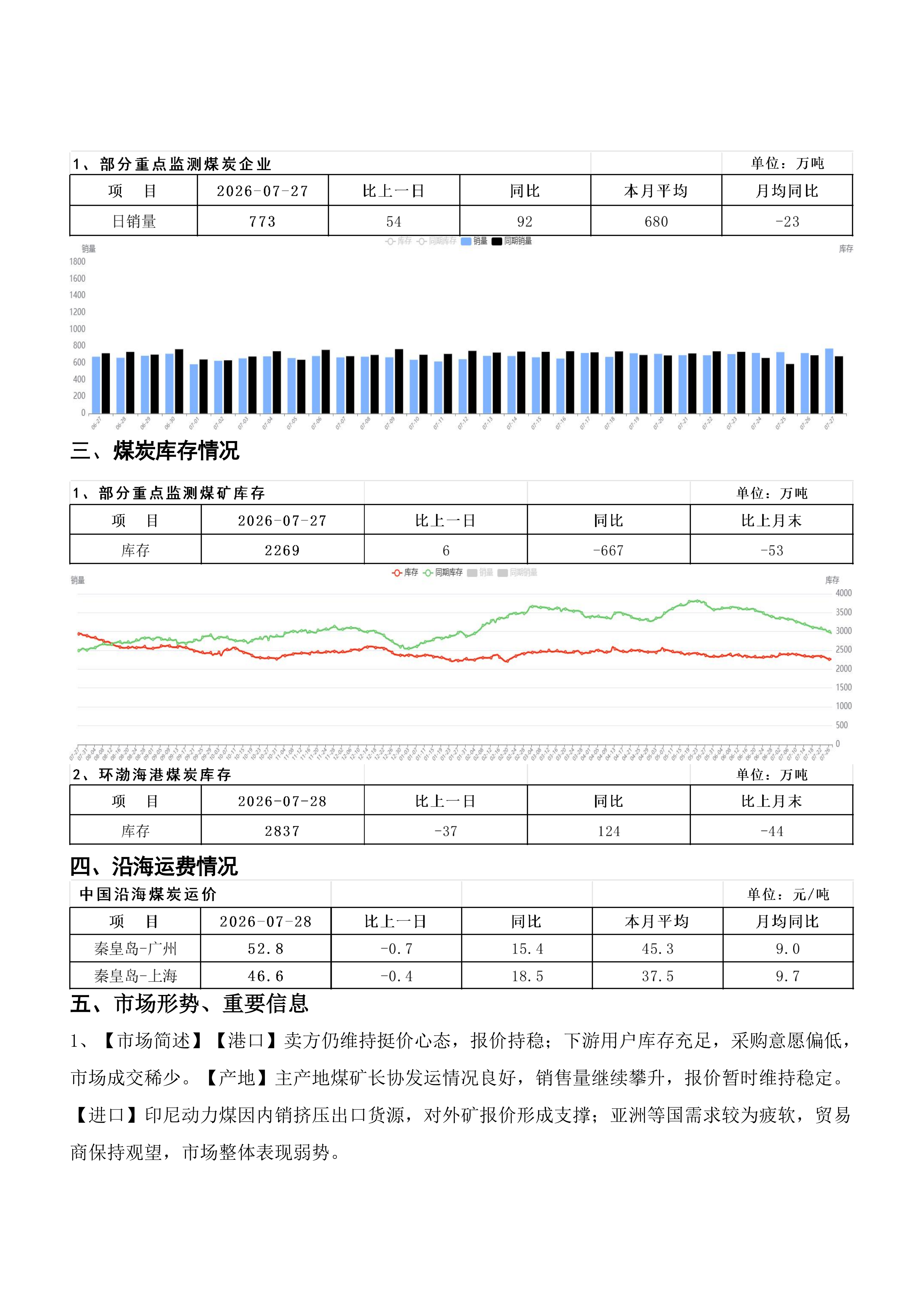 煤炭运销日报-第132期20260729_02.png