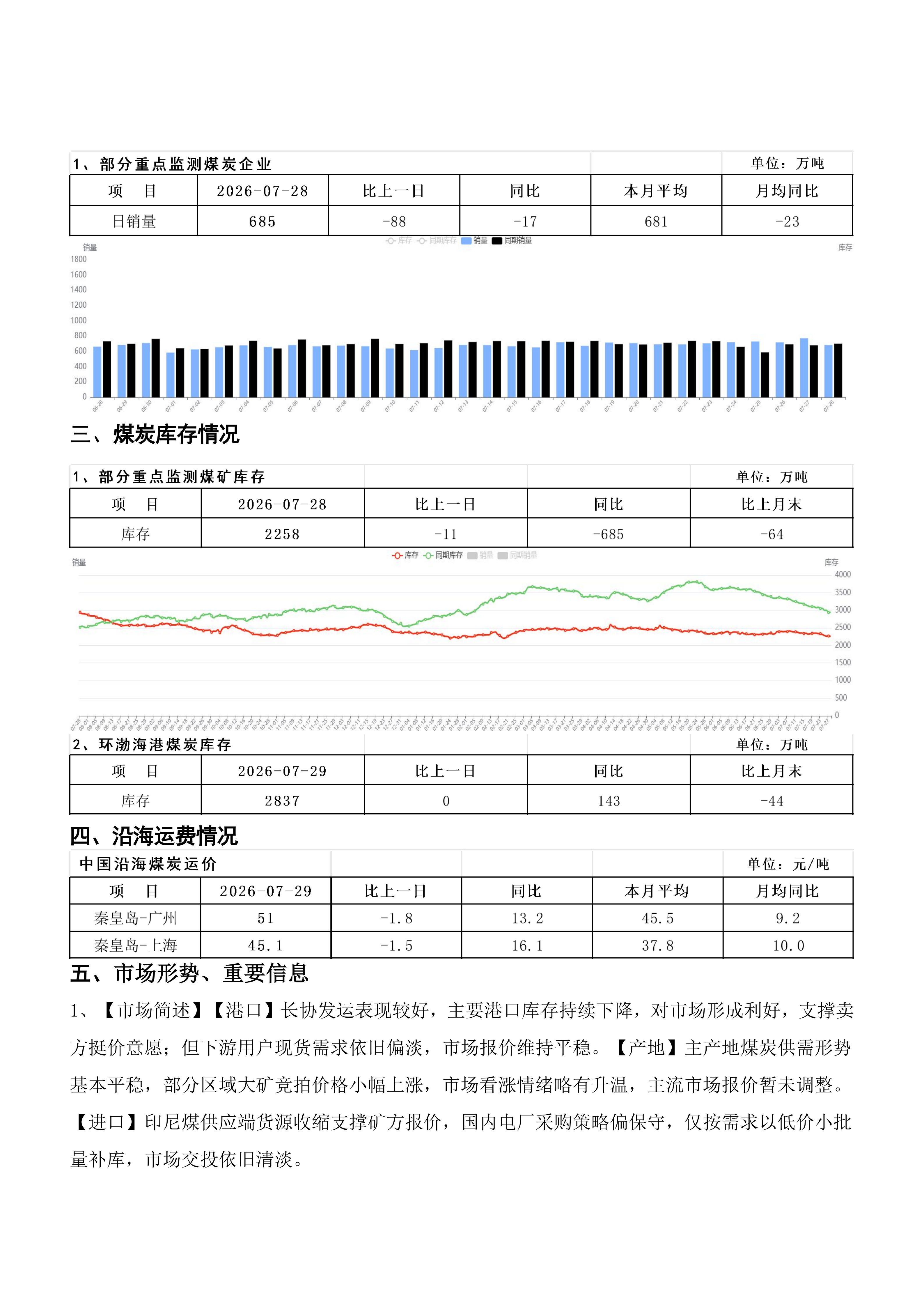 煤炭运销日报-第133期20260730_02.png
