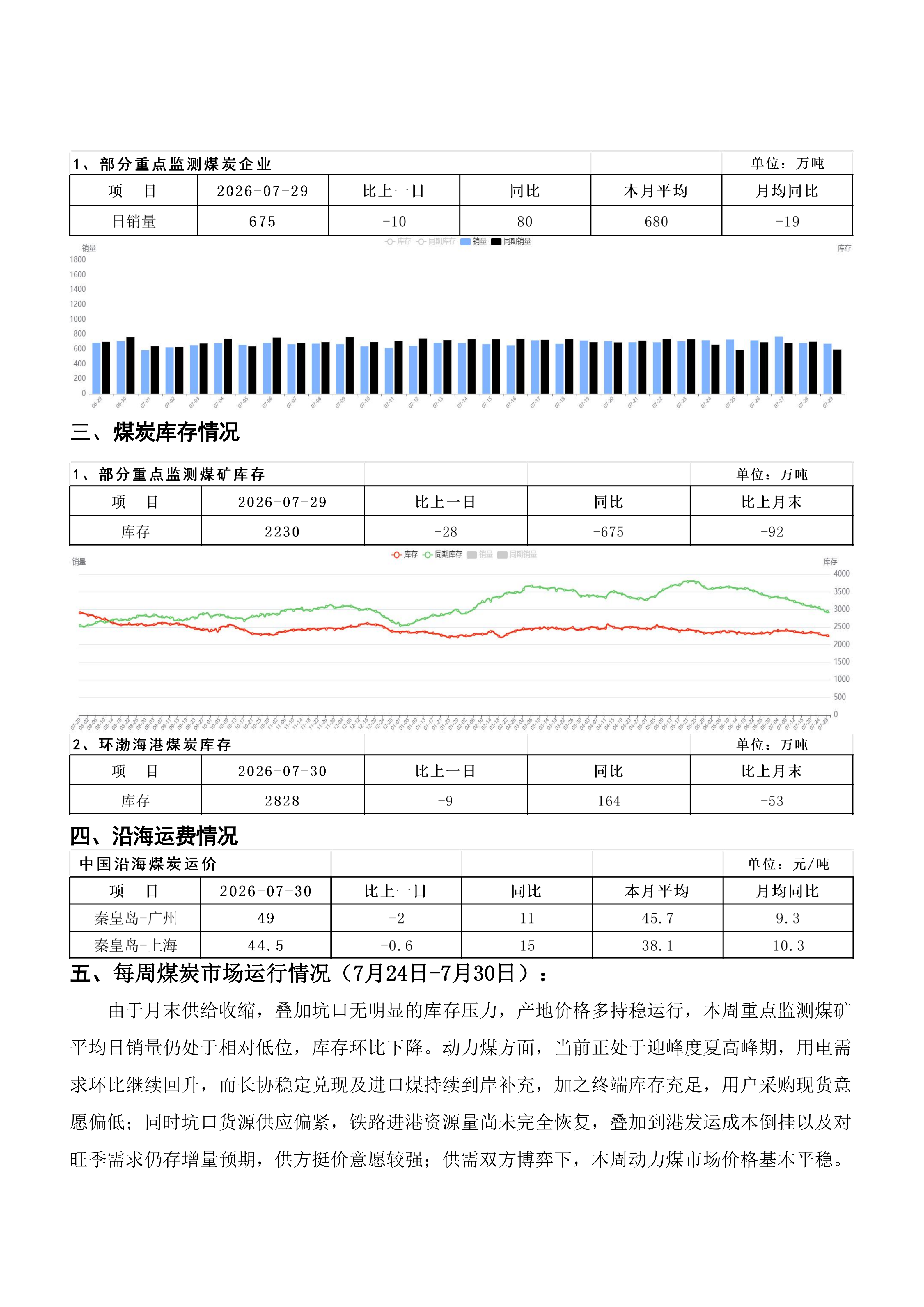煤炭运销日报-第134期20260731_02.png