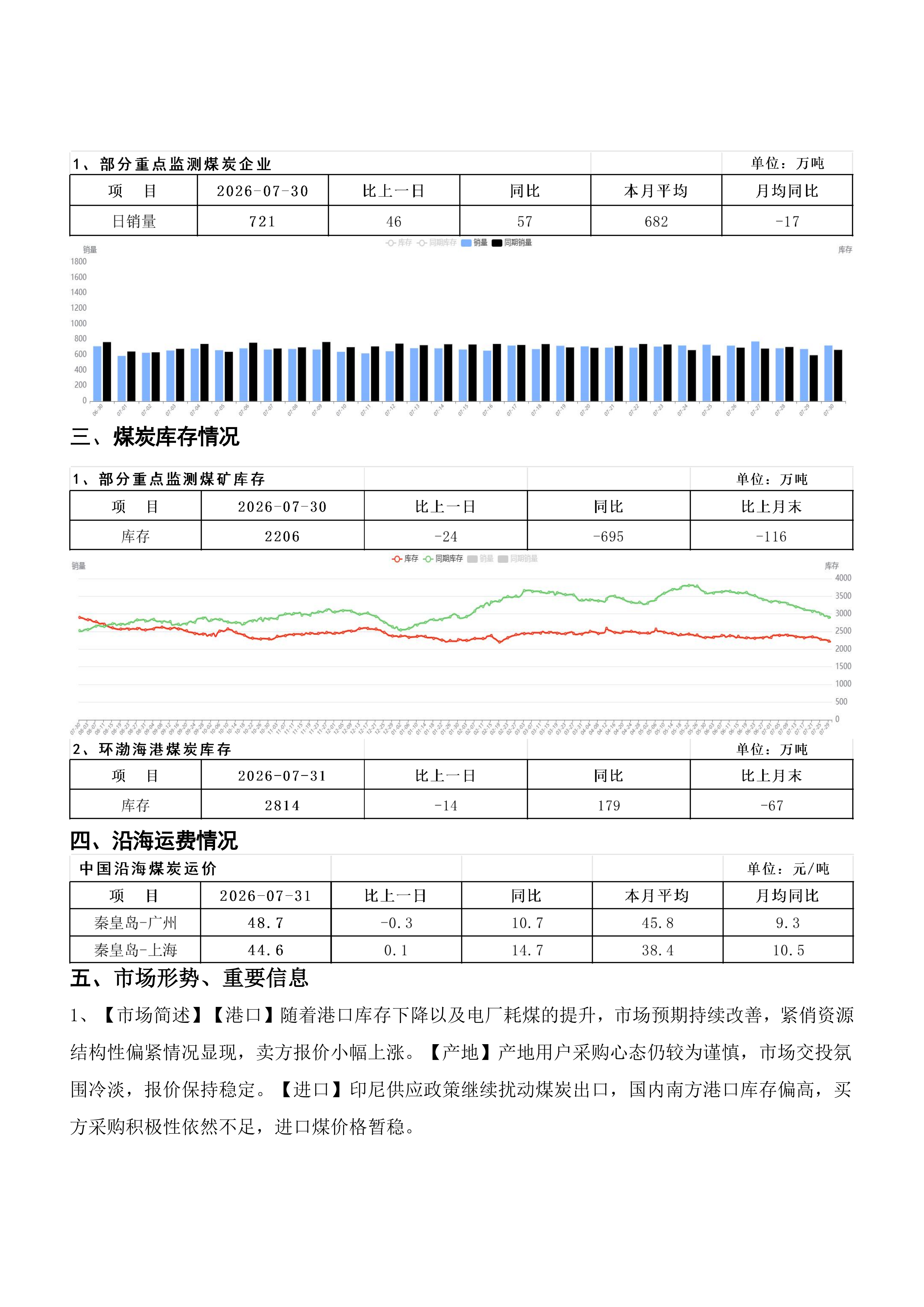 煤炭运销日报-第135期20260803(1)_02.png