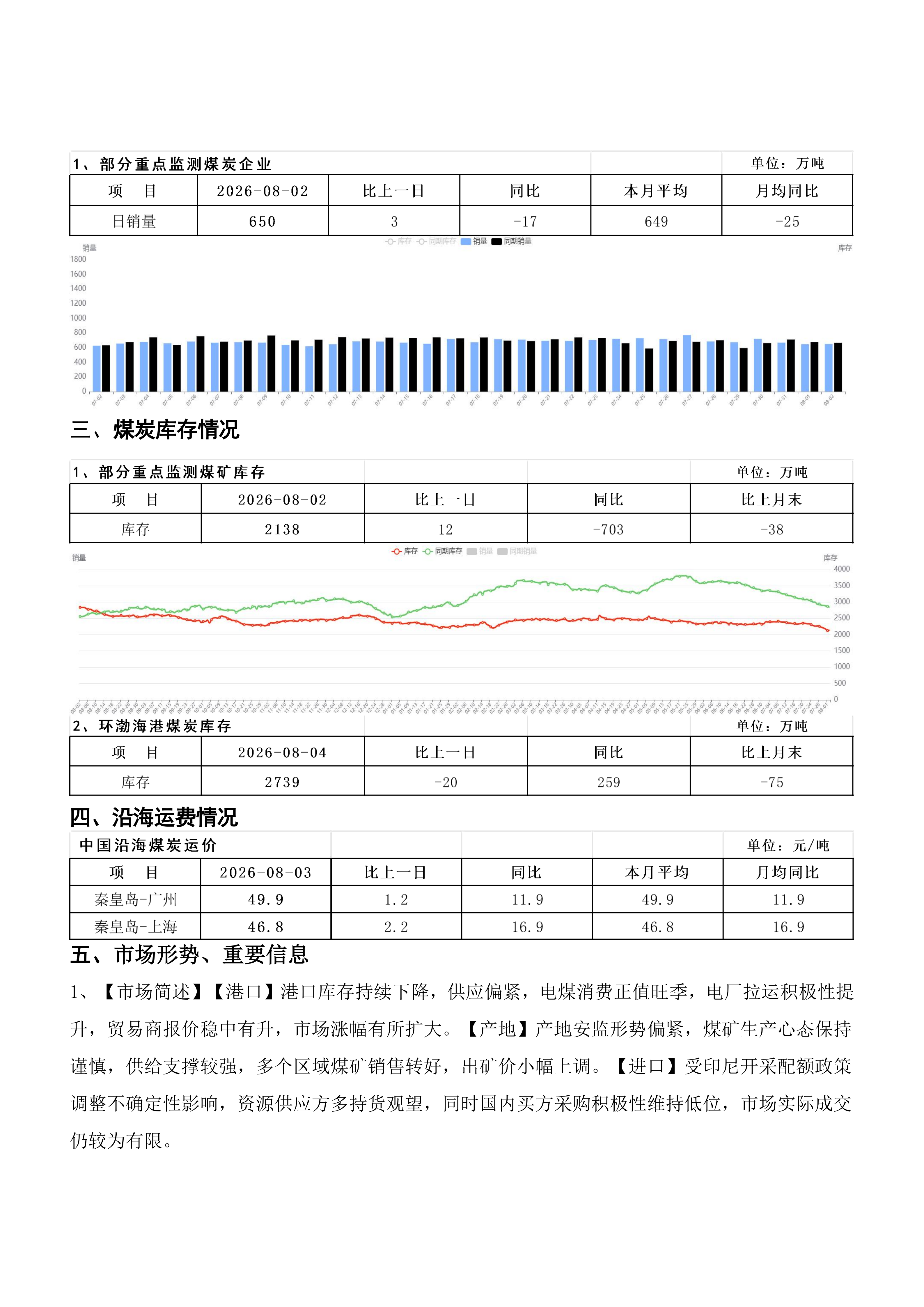 煤炭运销日报-第136期20260804(1)_02.png